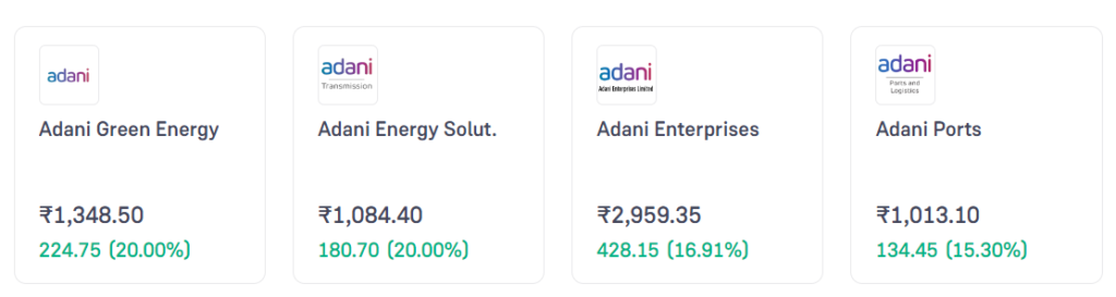 Adani share price