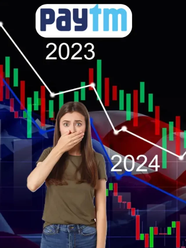 Paytm share price
